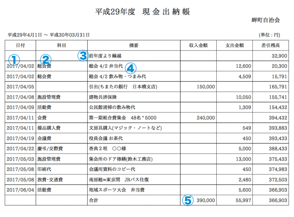 現金出納帳