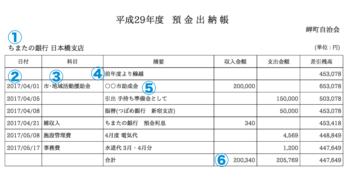 預金出納帳