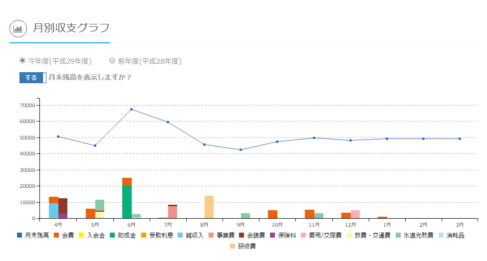 月別収支グラフ