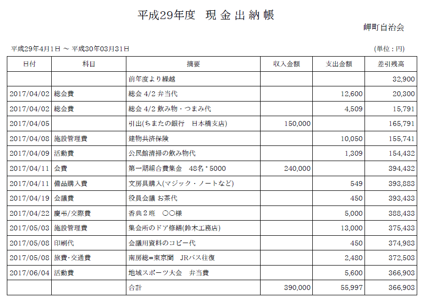 現金出納帳