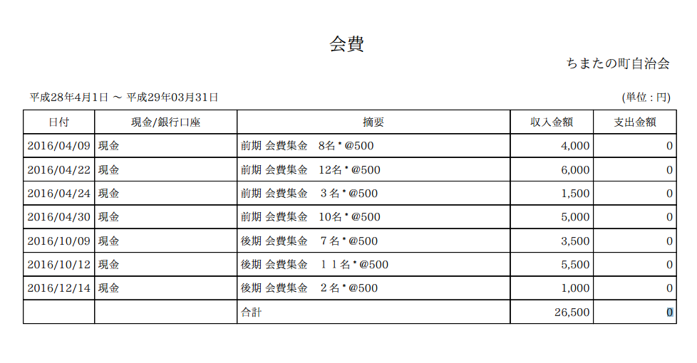 科目別台帳