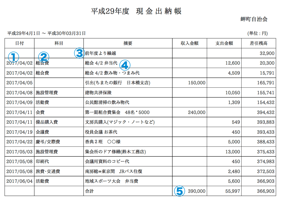 ちまたの会計