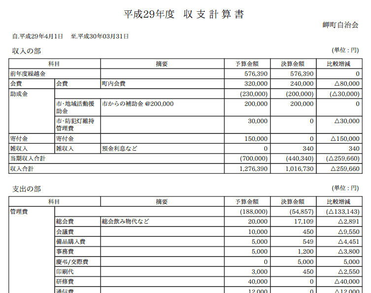 収支計算書