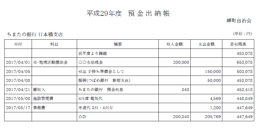 預金出納帳