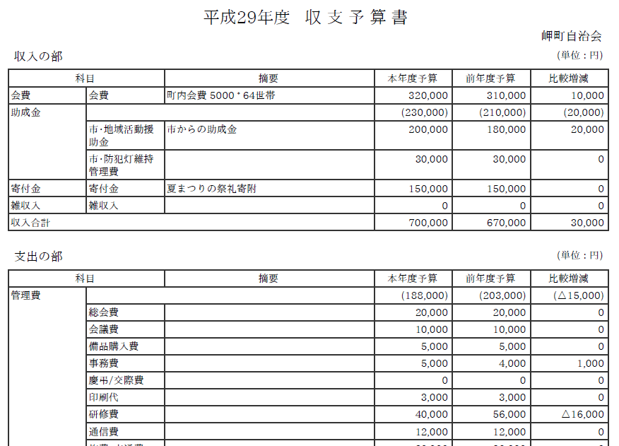 収支予算書