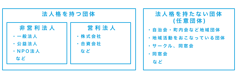 会計事務の一年の流れ 会計を極める 第3回 ちまたの会計