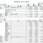 収支予算書