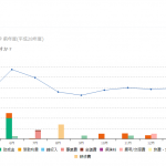 月別収支グラフ